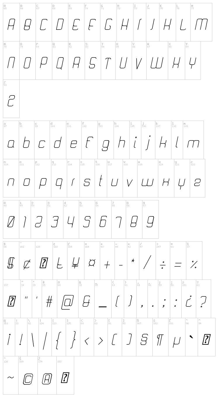 Quattro font map